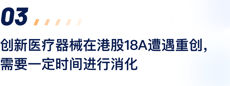 创新医疗器械在港股18A遭遇重创，需要一定时间进行消化.png