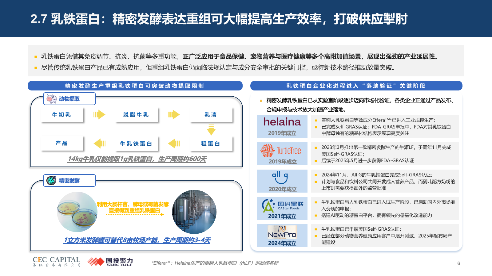 幻灯片6.png 幻灯片6.png