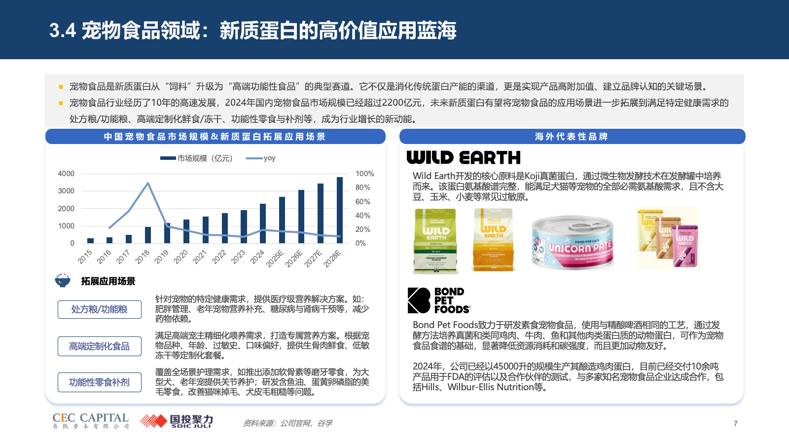 幻灯片7.png 幻灯片7.png