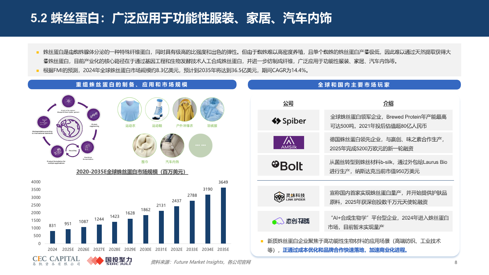 幻灯片8.png 幻灯片8.png