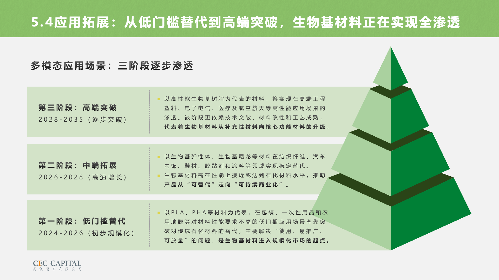 幻灯片9.png